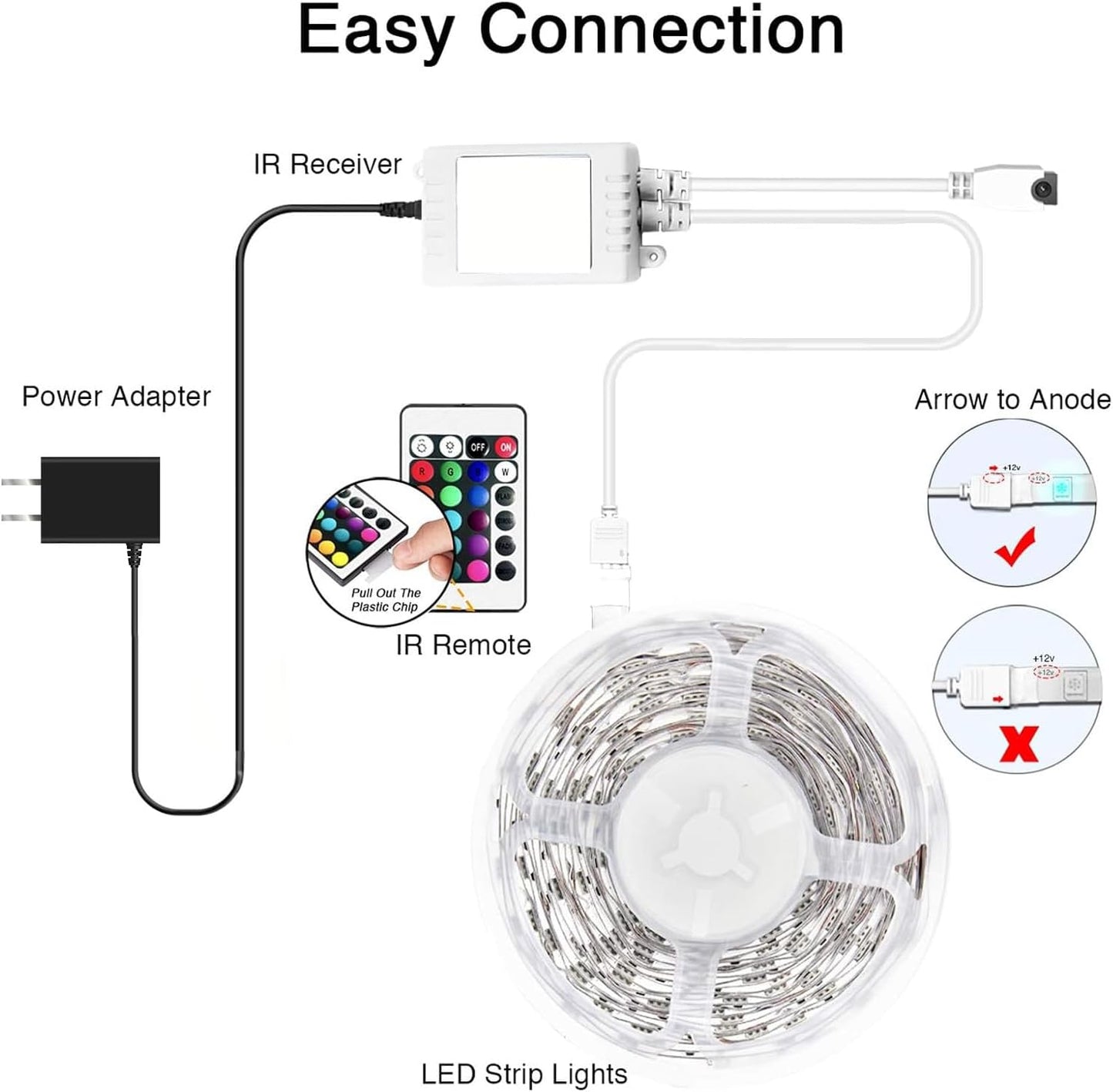 32.8 Ft Smart LED Strip Lights Kit with 2835 RGB Technology, 24-Key Remote Control, App Integration, Timer Scheduling, and Music Synchronization